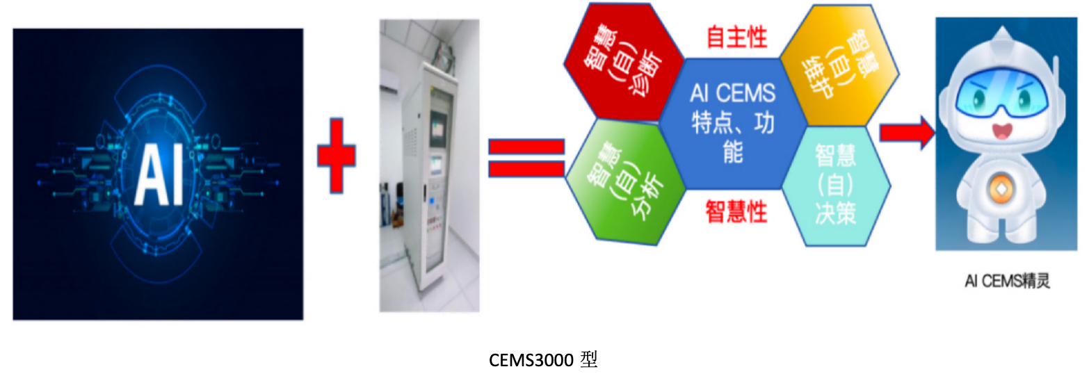 CEMS3000型 AI CEMS特点功能